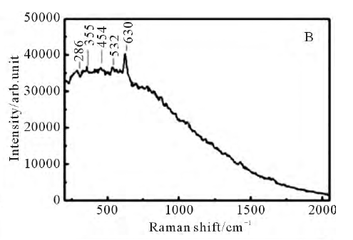 香港破獲歷史最大宗冰毒案！拉曼光譜儀對毒品檢測能力有多強？
