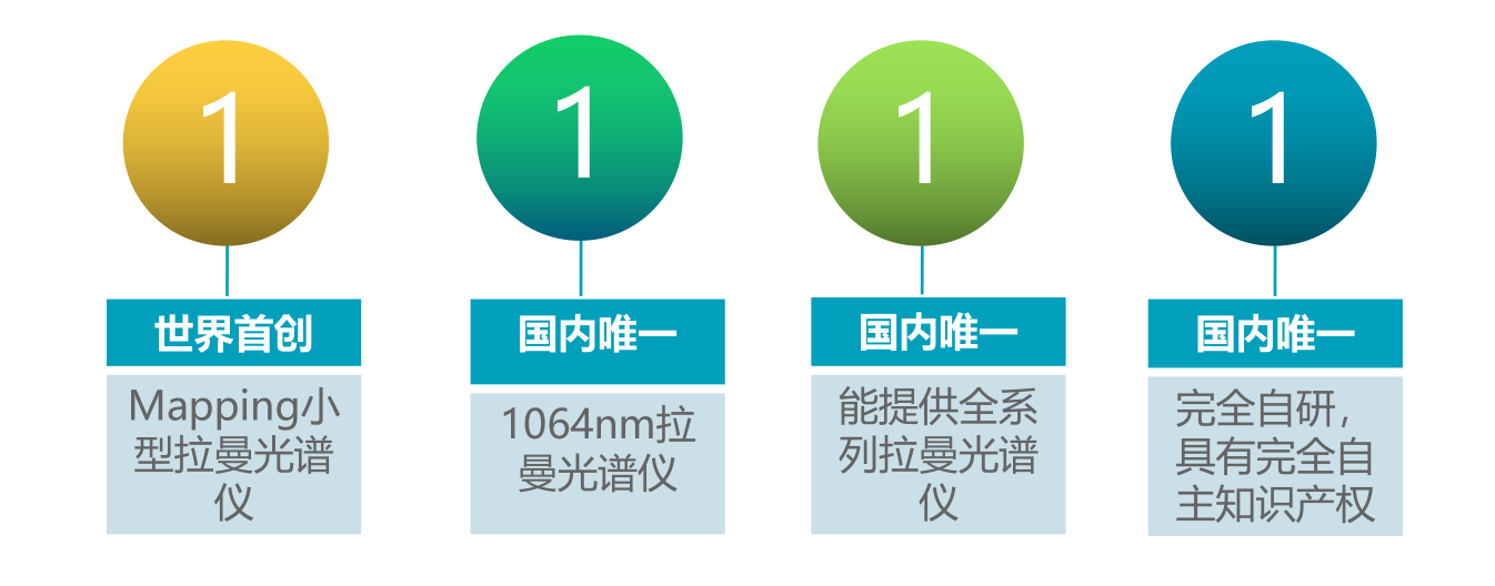 香港破獲歷史最大宗冰毒案！拉曼光譜儀對毒品檢測能力有多強？
