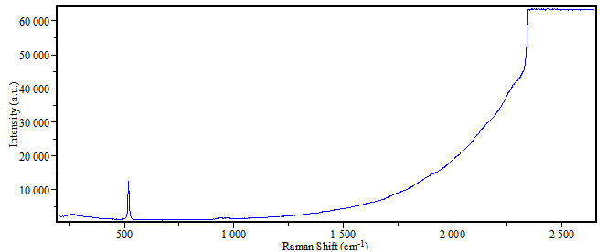 ATR8300(Mapping)全自動對焦顯微激光拉曼掃描成像光譜儀