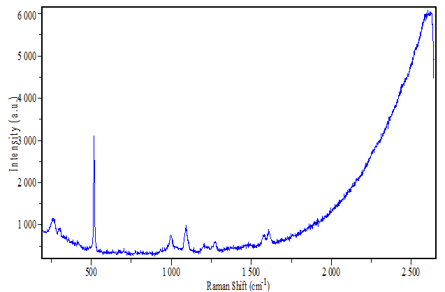 ATR8300(Mapping)全自動對焦顯微激光拉曼掃描成像光譜儀