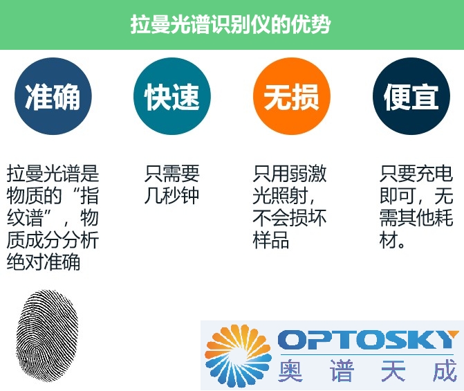 【公安部認證】毒品/爆炸物鑒別1064nm手持式拉曼光譜識別分析儀