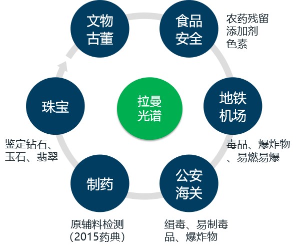 【公安部認證】毒品/爆炸物鑒別1064nm手持式拉曼光譜識別分析儀