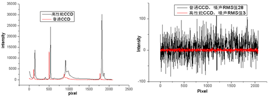 ATR3110_830nm科研級便攜式制冷拉曼光譜儀