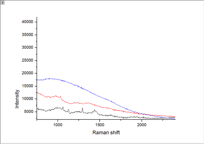 ATR3000_便攜式拉曼光譜儀檢測設(shè)備-高校科研快速液體、粉末檢驗