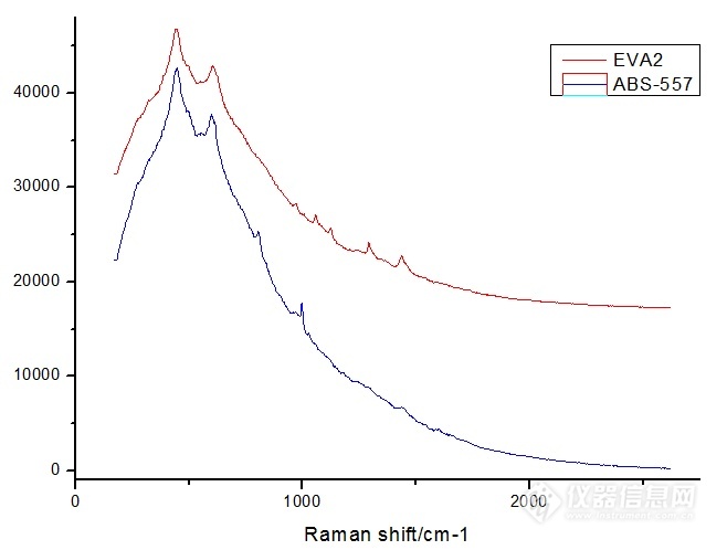ATR3000_便攜式拉曼光譜儀檢測設(shè)備-高校科研快速液體、粉末檢驗