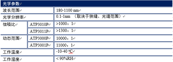 ATP3034--4096像素超高分辨率光纖光譜儀