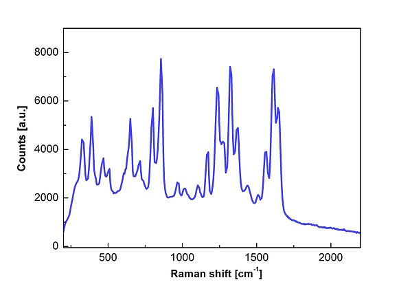 奧譜天成拉曼光譜儀如何快速鑒別品牌藥與仿制藥？