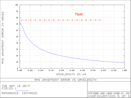 微型光纖光譜儀—交叉C-T型和M型光譜儀對比分析