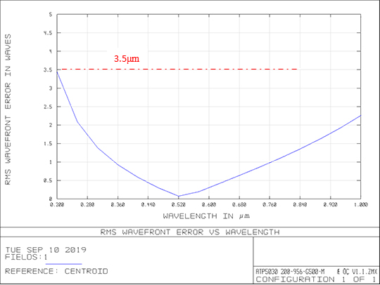 微型光纖光譜儀—交叉C-T型和M型光譜儀對比分析