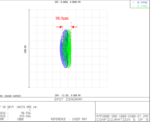 微型光纖光譜儀—交叉C-T型和M型光譜儀對比分析
