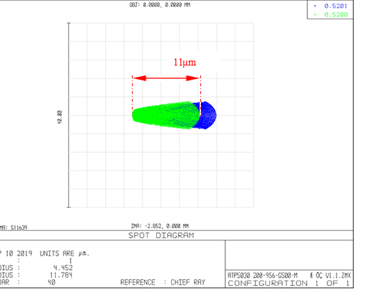 微型光纖光譜儀—交叉C-T型和M型光譜儀對比分析