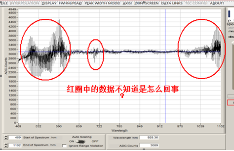 祝賀我公司ATT1500 CCD光譜儀信號(hào)處理系統(tǒng)獲得美國(guó)硅谷高科技公司的選用