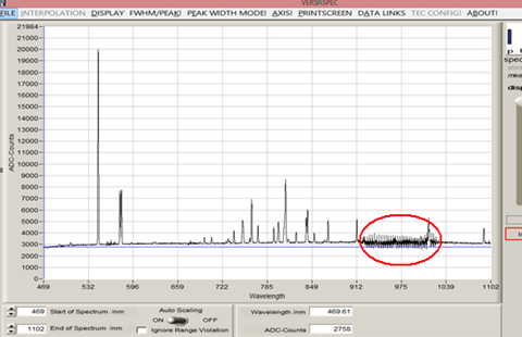 祝賀我公司ATT1500 CCD光譜儀信號(hào)處理系統(tǒng)獲得美國(guó)硅谷高科技公司的選用