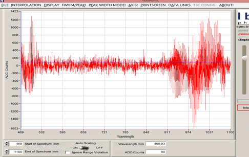 祝賀我公司ATT1500 CCD光譜儀信號(hào)處理系統(tǒng)獲得美國(guó)硅谷高科技公司的選用