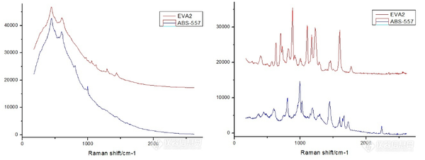 【食品安全篇】拉曼光譜儀如何快速鑒別糧油真假和糧油變質？