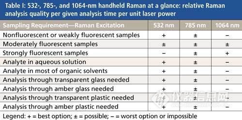 532、785還是1064nm?拉曼光譜儀激發波長如何選？