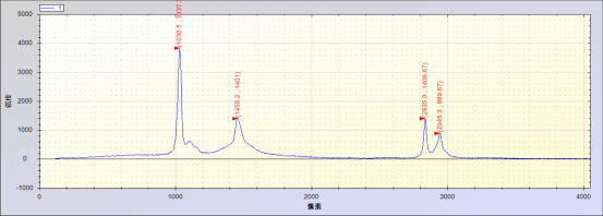 怎樣鑒別真假酒?拉曼光譜儀給您最快,最簡單的辨別方法!