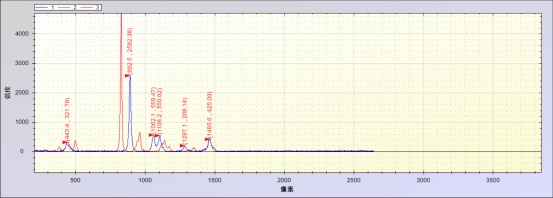 怎樣鑒別真假酒?拉曼光譜儀給您最快,最簡單的辨別方法!
