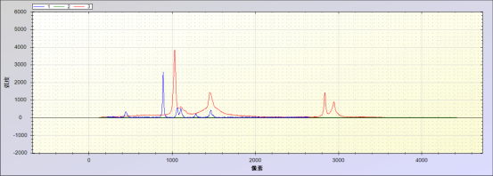 怎樣鑒別真假酒?拉曼光譜儀給您最快,最簡單的辨別方法!