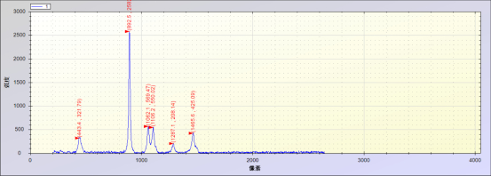 怎樣鑒別真假酒?拉曼光譜儀給您最快,最簡單的辨別方法!