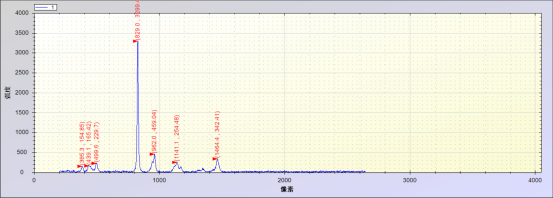 怎樣鑒別真假酒?拉曼光譜儀給您最快,最簡單的辨別方法!