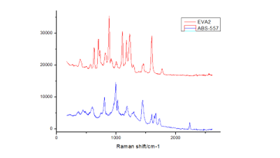 拉曼光譜儀如何更好的測量高熒光樣品？如塑料/膠囊糖衣