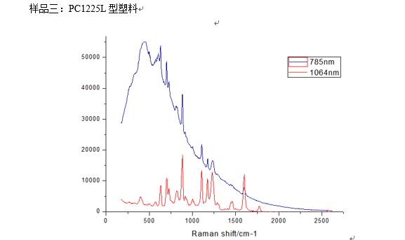 拉曼光譜儀如何更好的測量高熒光樣品？如塑料/膠囊糖衣