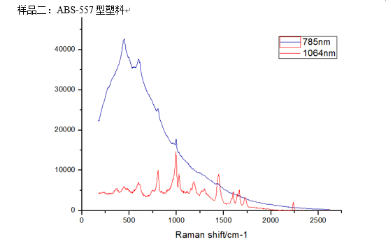 拉曼光譜儀如何更好的測量高熒光樣品？如塑料/膠囊糖衣