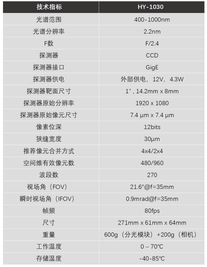 ATH1010系列超輕型4nm高光譜成像儀系統高光譜相機