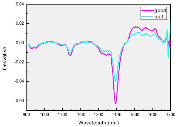 近紅外光纖光譜儀應用詳解：水果實現快速批量分選