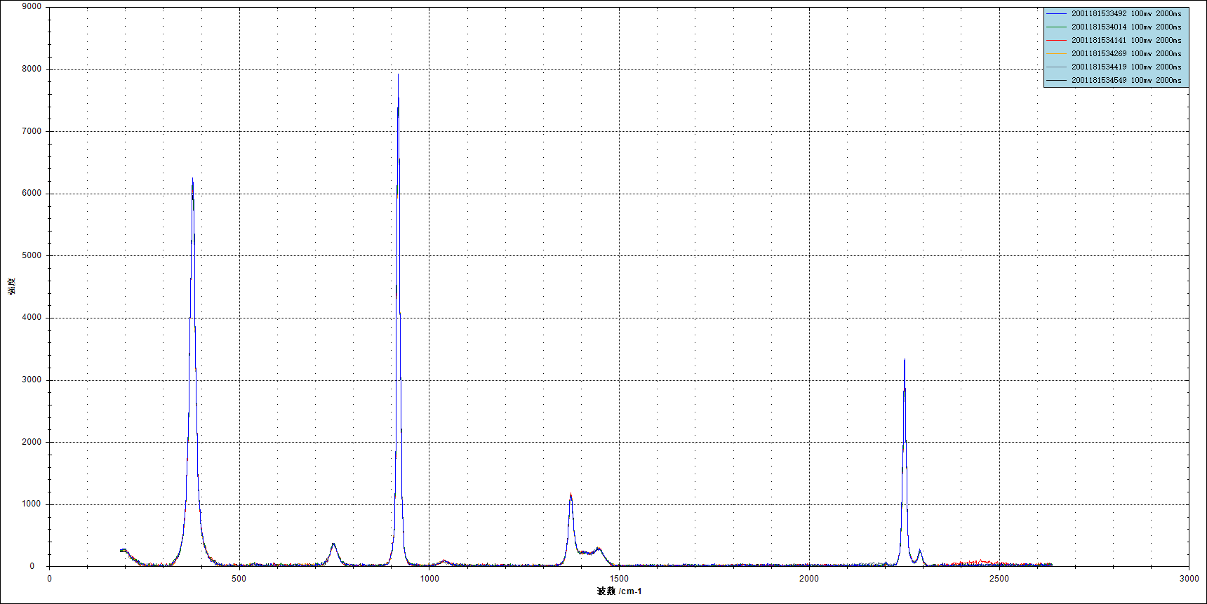 奧譜天成新春獻禮—拉曼光譜儀信號處理軟件_V3.0發布