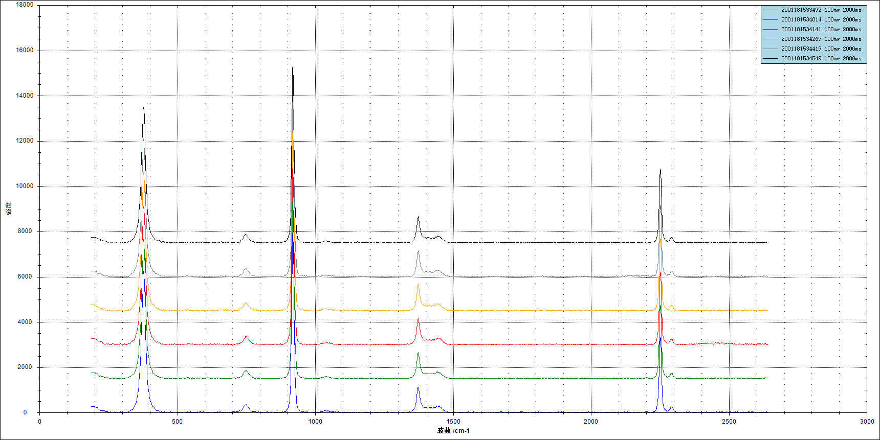 奧譜天成新春獻禮—拉曼光譜儀信號處理軟件_V3.0發布