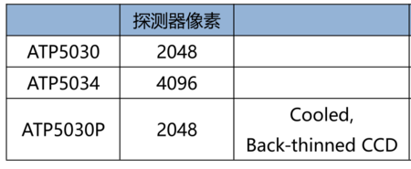 ATP5030_制冷型超高分辨率光纖光譜儀