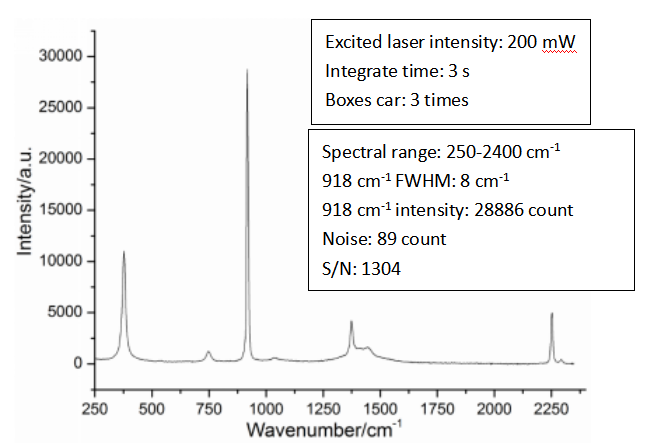 ATR8500_全自動對焦 顯微激光拉曼光譜成像儀