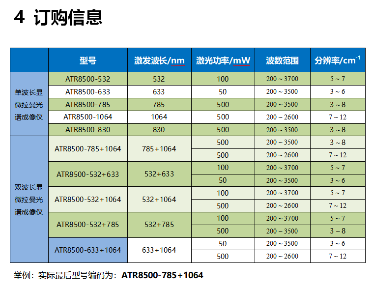 ATR8500_全自動對焦 顯微激光拉曼光譜成像儀
