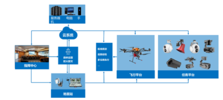GA900_無人機森林巡檢及火災預警系統