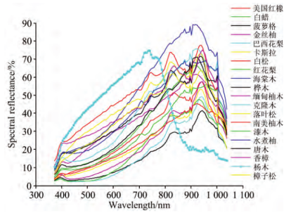 ATH5500-17短波紅外顯微高光譜成像儀