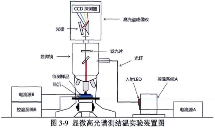 ATH5500-17短波紅外顯微高光譜成像儀