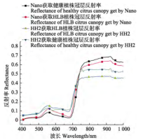 ATH8500_實驗室用高光譜成像儀