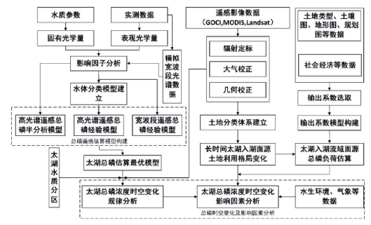ATH8500_實驗室用高光譜成像儀