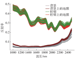 ATH8500_實驗室用高光譜成像儀