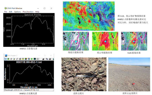 ATH9500_無人機載高光譜成像系統