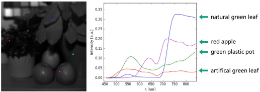 ATH9500_無人機載高光譜成像系統