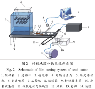 ATH9500_無人機載高光譜成像系統