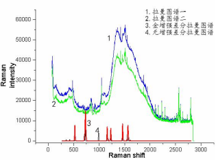 ATR3020_制冷、高靈敏度 便攜式差分拉曼光譜儀