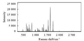 ATR3020_制冷、高靈敏度 便攜式差分拉曼光譜儀