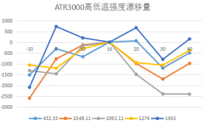 ATR3020_制冷、高靈敏度 便攜式差分拉曼光譜儀