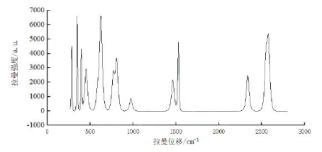 ATR3020_制冷、高靈敏度 便攜式差分拉曼光譜儀
