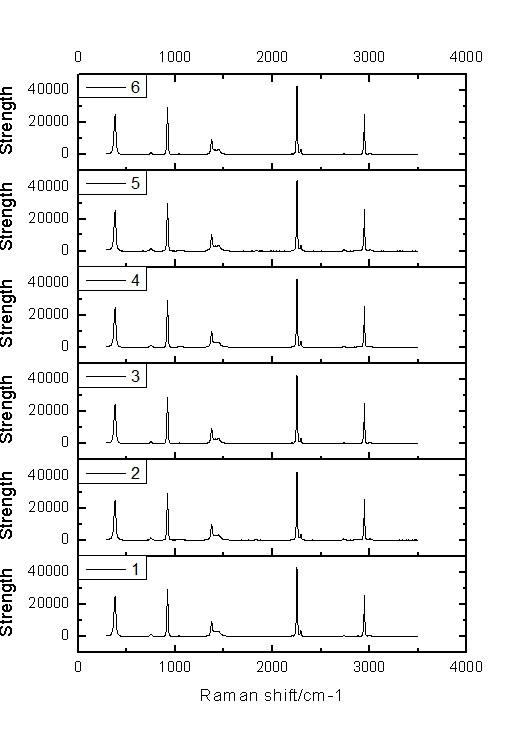 ATR2500_高靈敏度、高分辨率 拉曼光譜儀