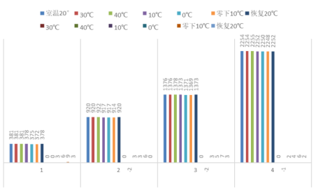 ATR2500_高靈敏度、高分辨率 拉曼光譜儀